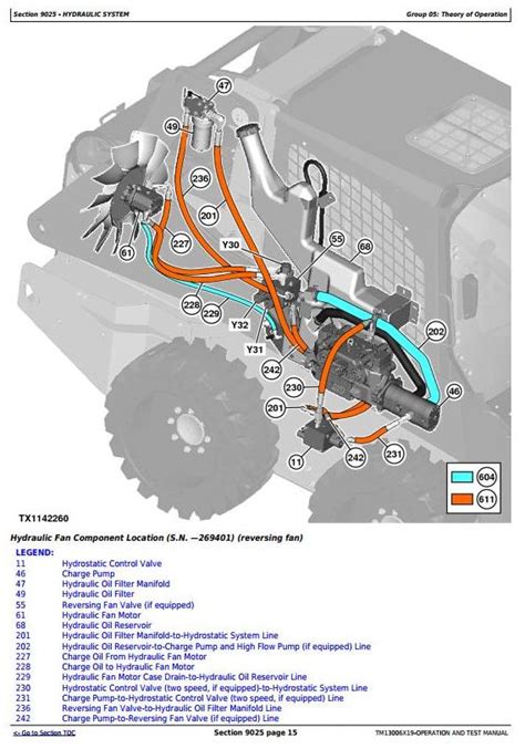 john deere 320 skid steer technical manual|john deere skid steer manual.